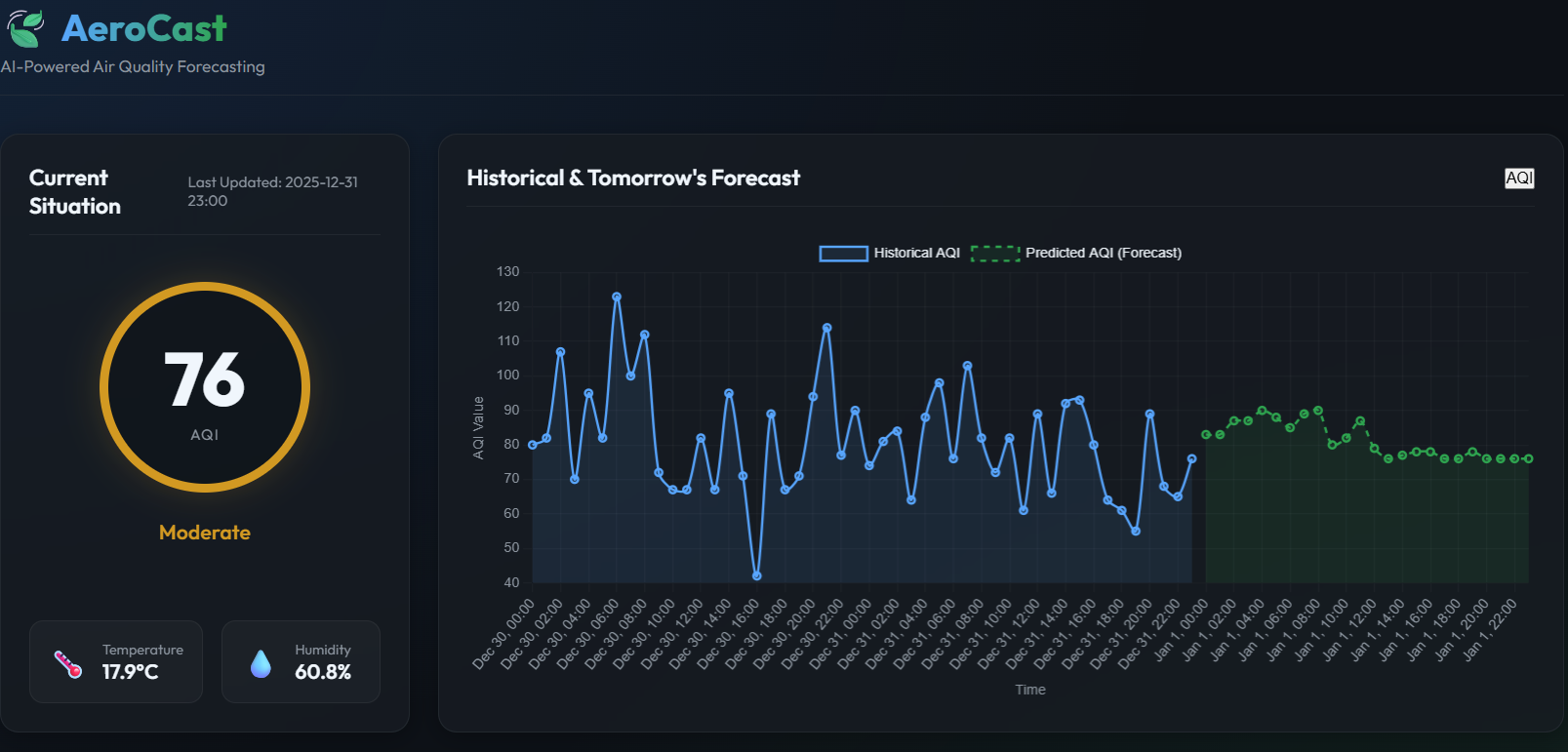 AeroCast - AI-Powered Weather Forecasting